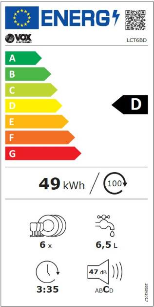Energy class